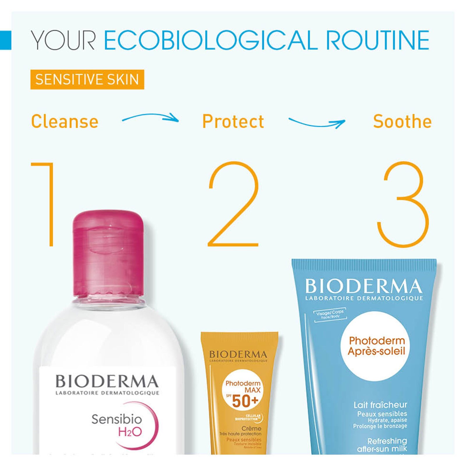 Bioderma Sensibio Micellar Water 100Ml