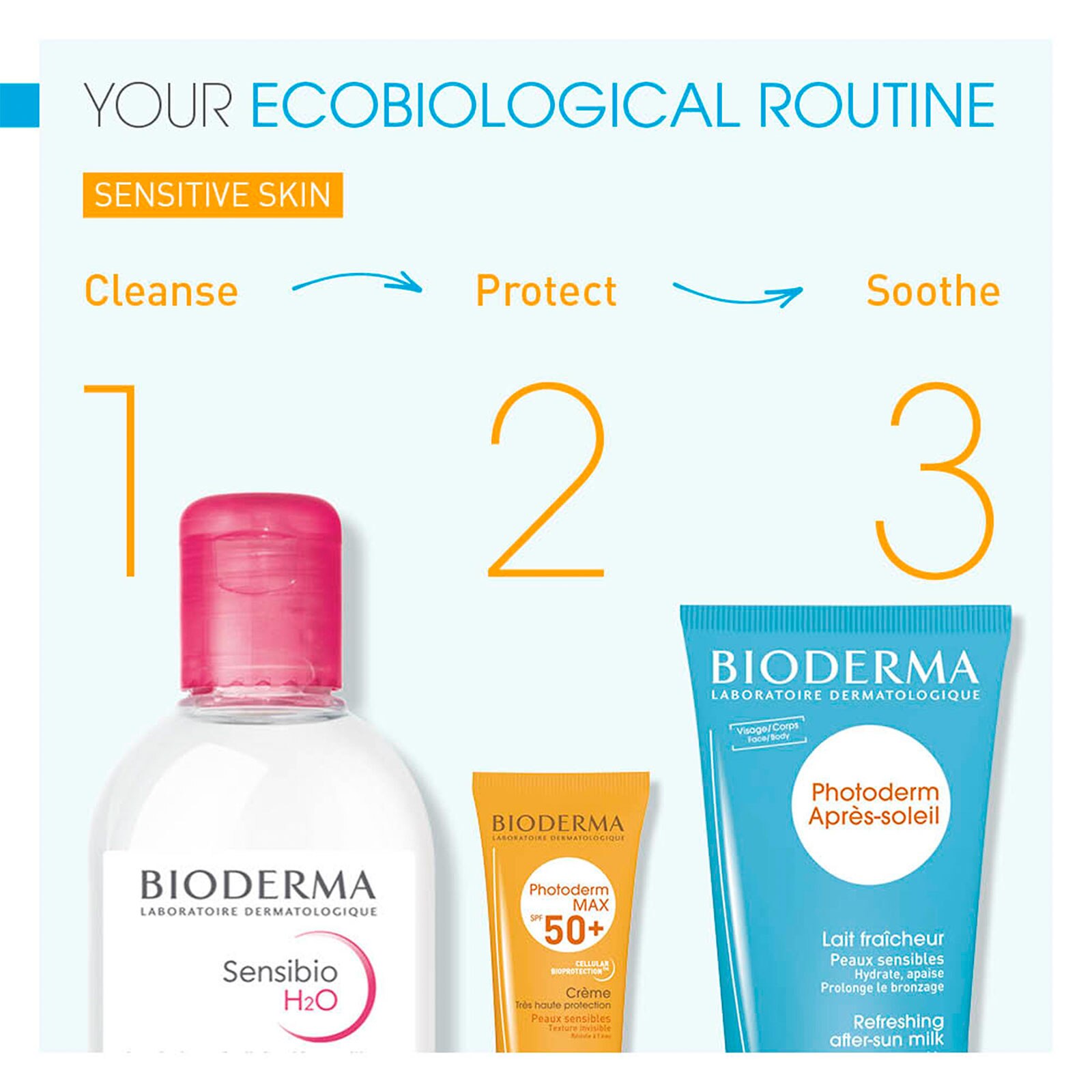 Bioderma Sensibio Micellar Water 250Ml