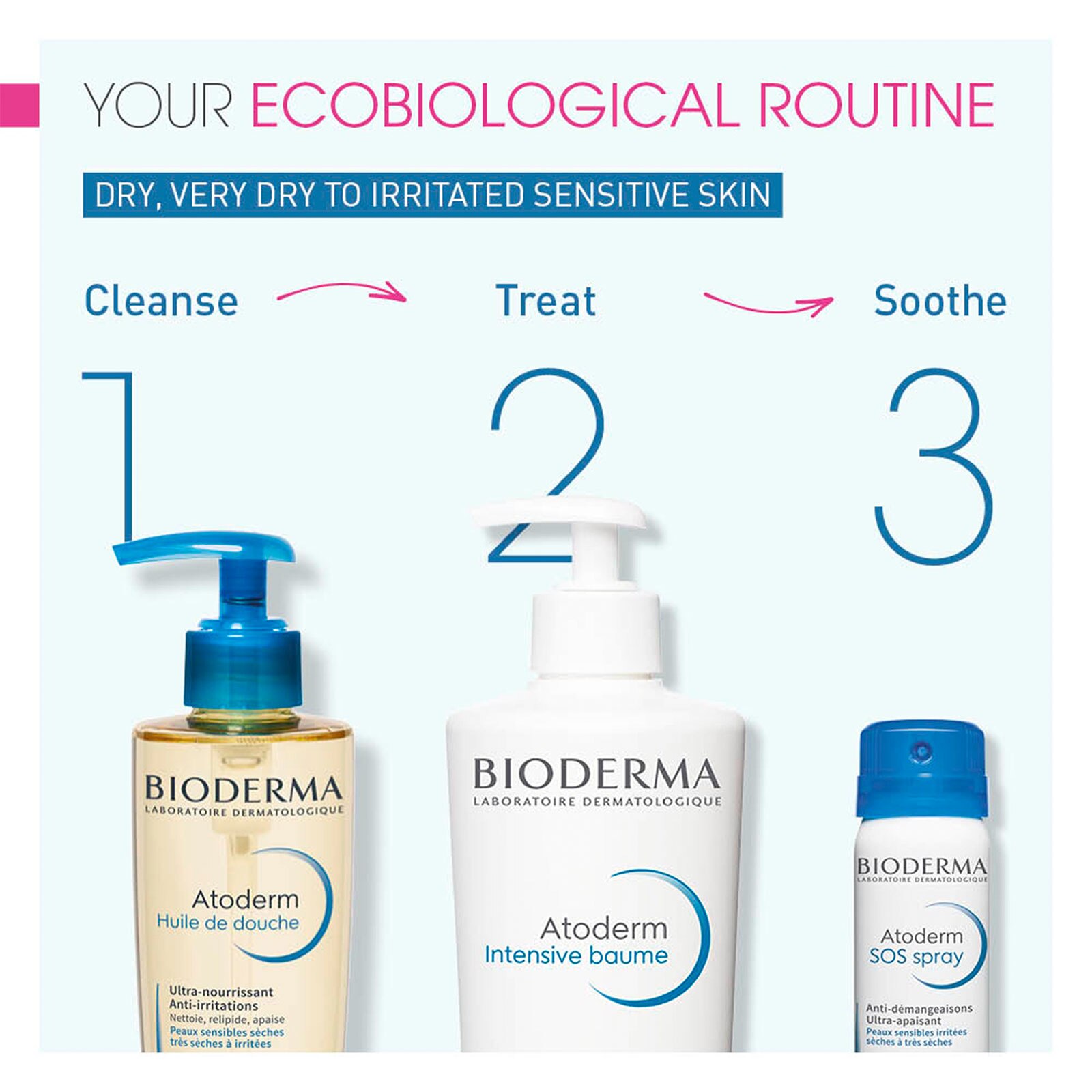 Bioderma Atoderm Normal To Very Dry Skin Face And Body Cleanser 200Ml